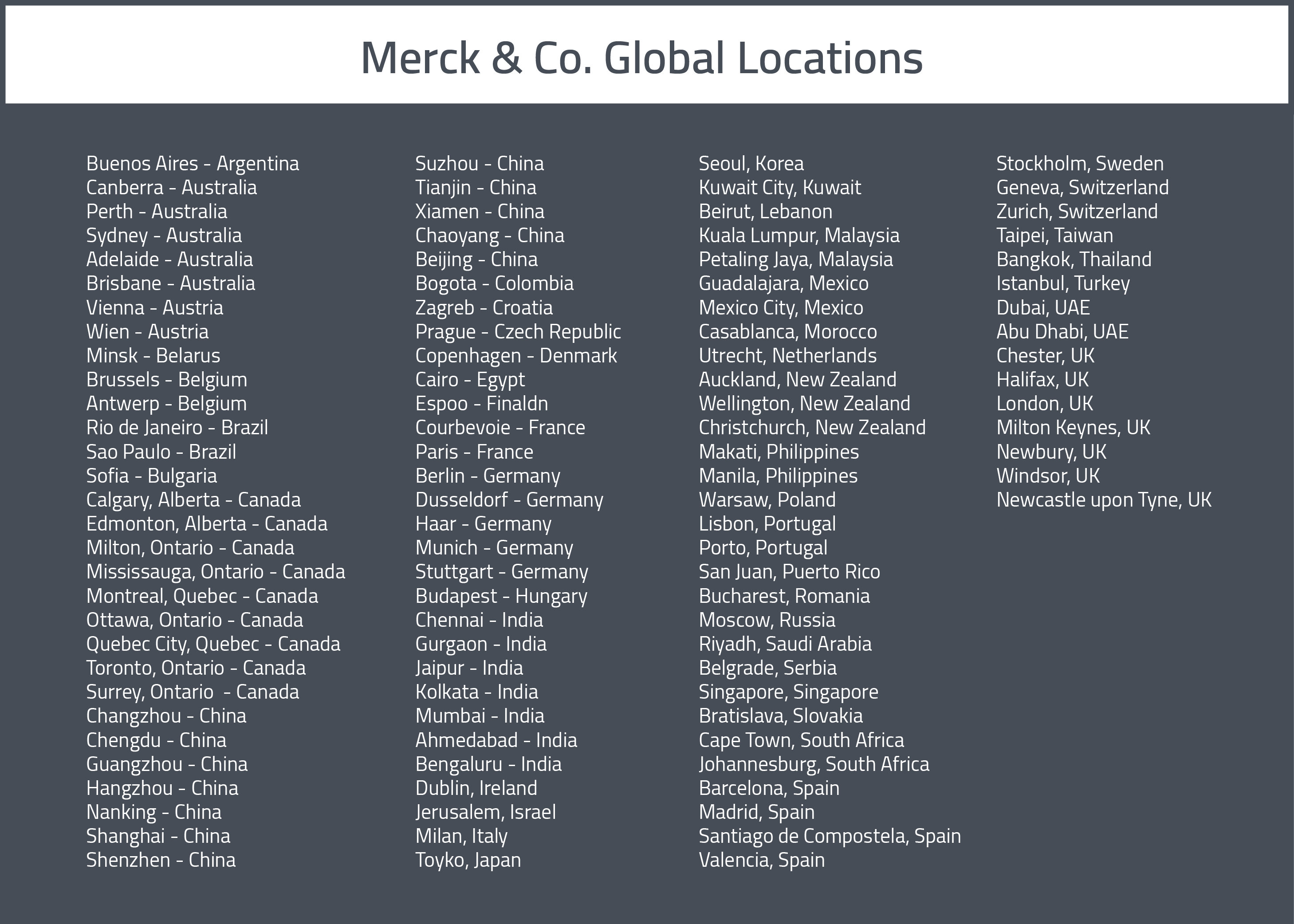 Mapping Merck: A map for Selling to Merck & Co. 